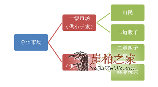 妖木:2017崖柏市场格局---疯狂的崖柏展会